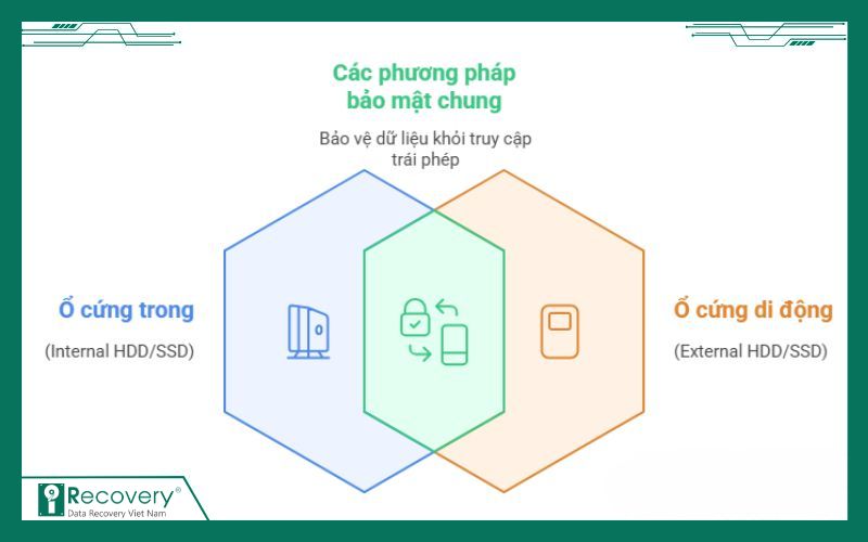 đặt mật khẩu cho ổ cứng di động-iRecovery #13