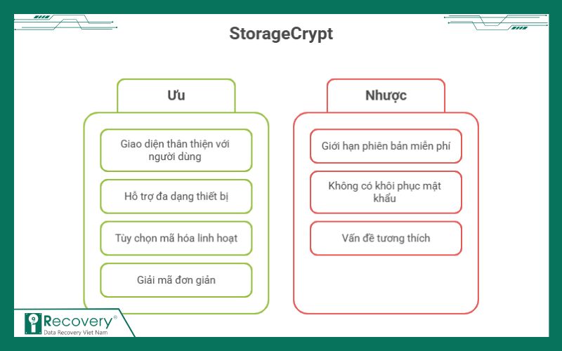 đặt mật khẩu cho ổ cứng di động-iRecovery #7