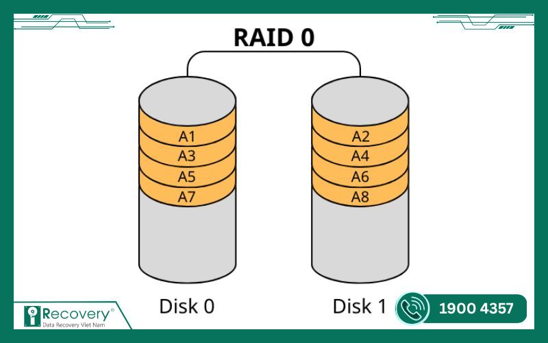 khôi phục dữ liệu raid-iRecovery #3