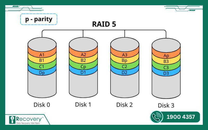 khôi phục dữ liệu raid-iRecovery #5