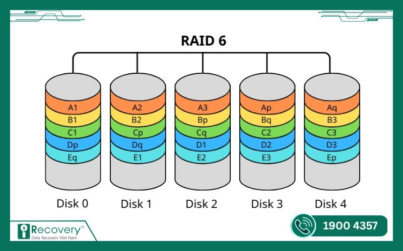 khôi phục dữ liệu raid-iRecovery #6