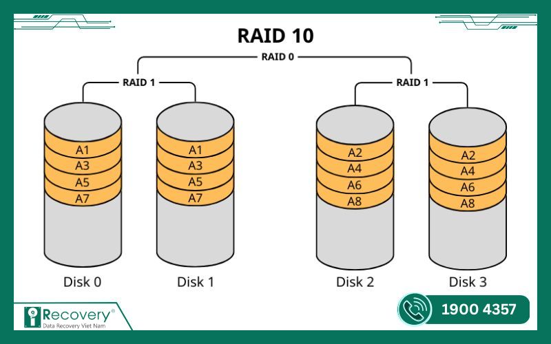 khôi phục dữ liệu raid-iRecovery #7