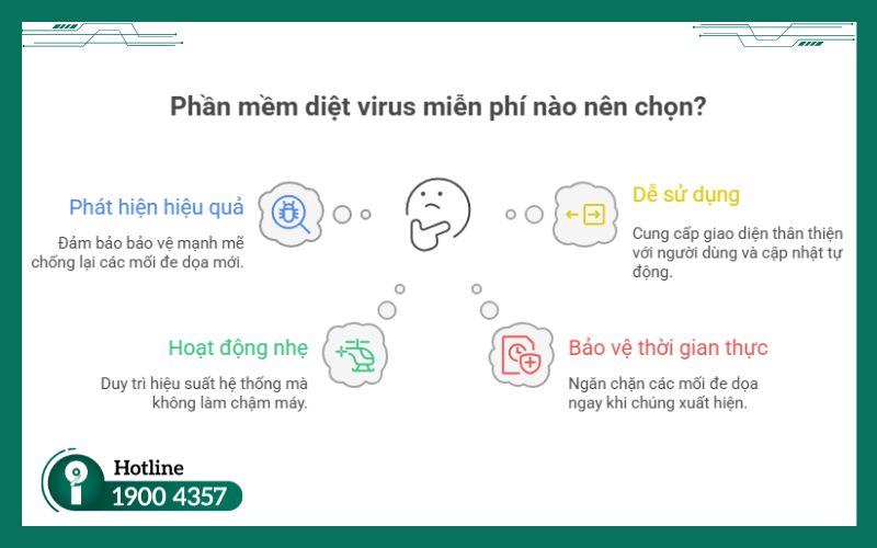 Các tiêu chí cần lưu ý khi chọn phần mềm diệt virus miễn phí