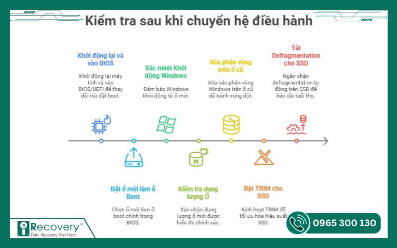 cách sao chép windows sang ổ cứng mới-iRecovery #14
