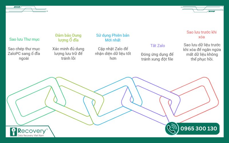 cách sao lưu tin nhắn zalo-iRecovery #5