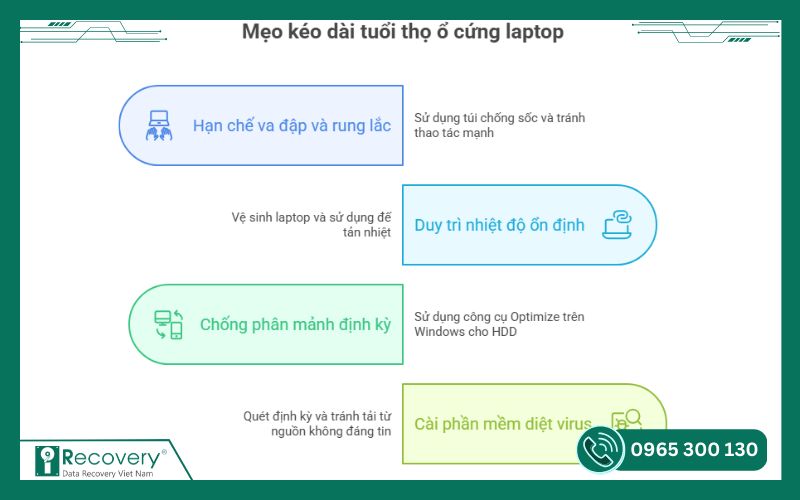 dấu hiệu hỏng ổ cứng laptop-iRecovery #17
