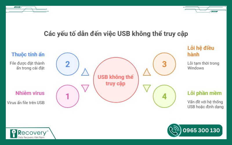 hiện file ẩn trong usb-iRecovery #10