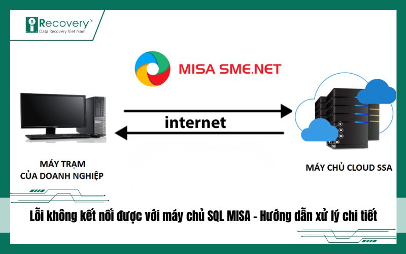 Sửa lỗi không kết nối được với máy chủ SQL MISA đầy đủ A-Z