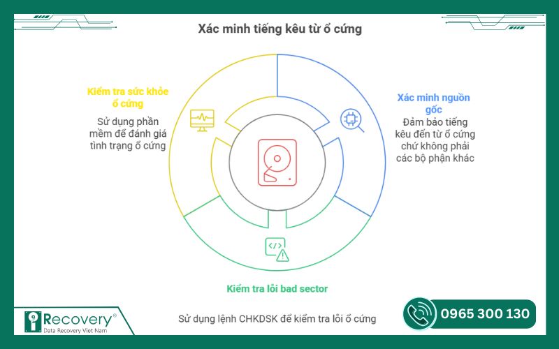 ổ cứng phát ra tiếng kêu-iRecovery #4