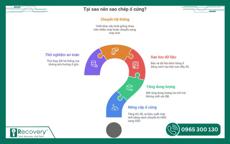 sao chép ổ cứng-iRecovery #13