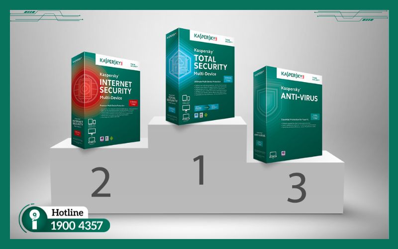 Nên dùng Kaspersky Antivirus hay Internet Security?
