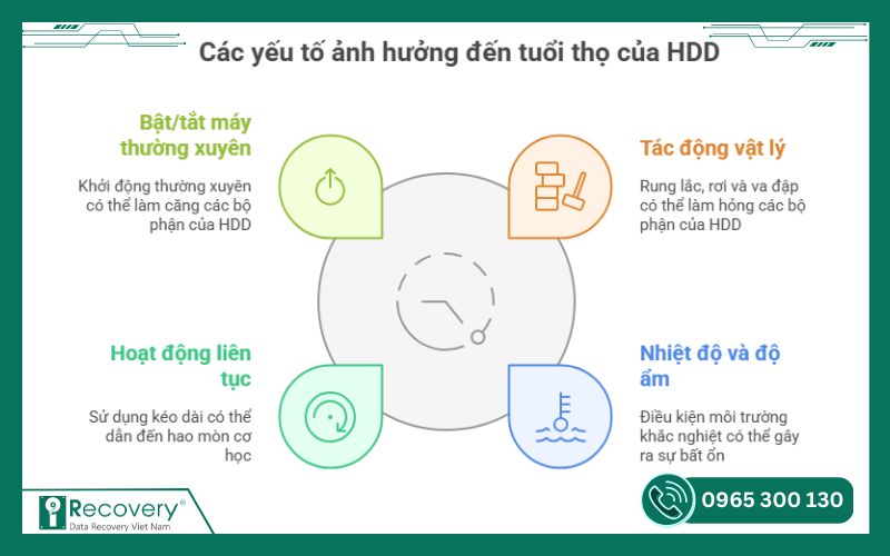 tuổi thọ ổ cứng ssd và hdd-iRecovery #3