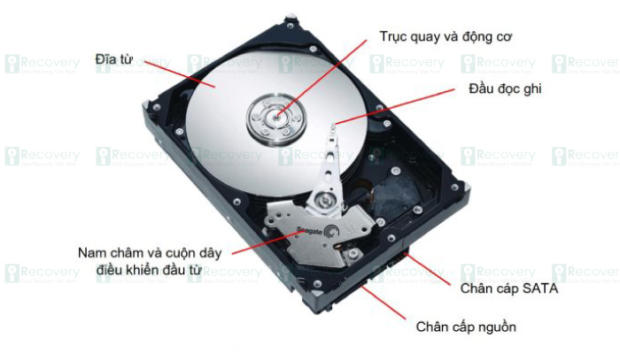 Ổ đĩa cứng  HDD là gì   Phong Vũ  Hỏi Đáp