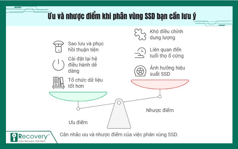 cách chia ổ cứng ssd-iRecovery #18