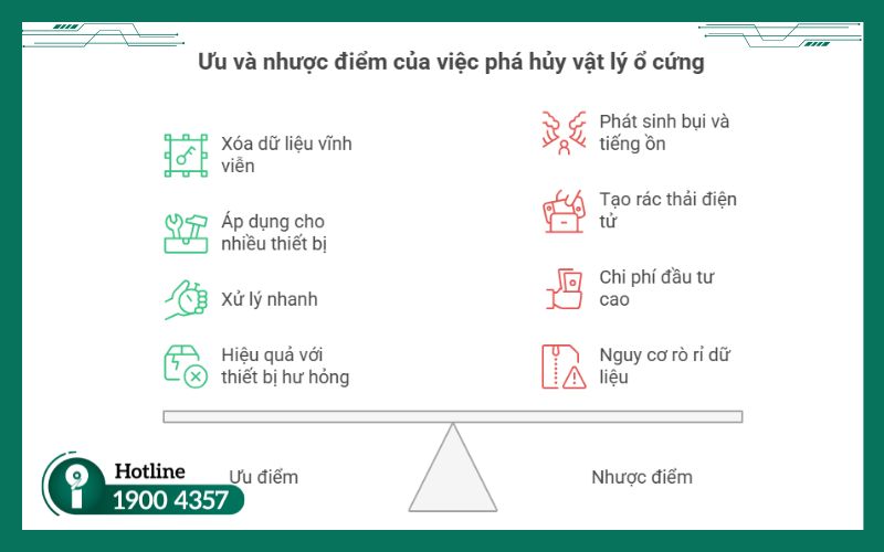 Tổng hợp ưu và nhược điểm của phương pháp phá hủy vật lý ổ cứng