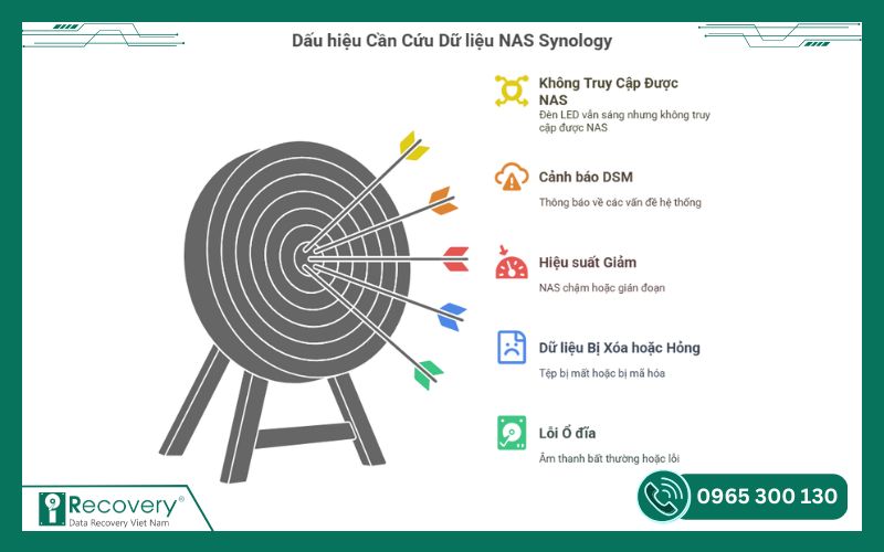 cứu dữ liệu nas synology-iRecovery #5