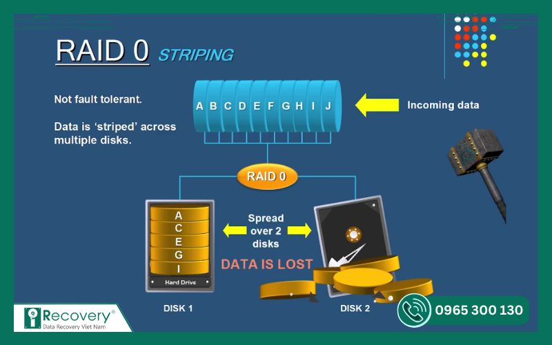 khôi phục dữ liệu raid-iRecovery #11
