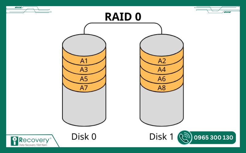 khôi phục dữ liệu raid-iRecovery #3