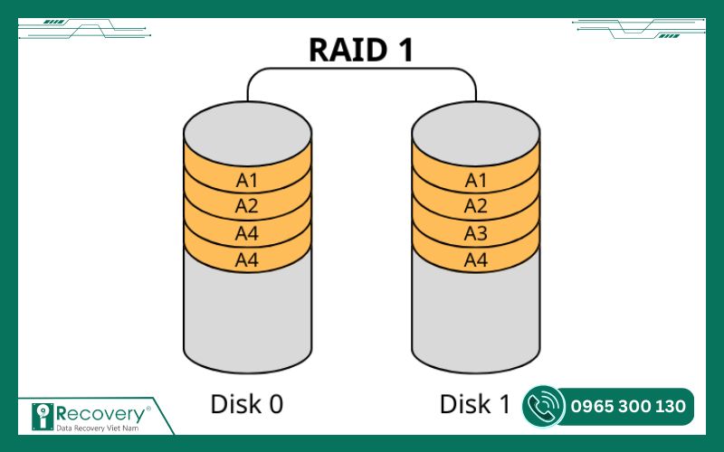 khôi phục dữ liệu raid-iRecovery #4