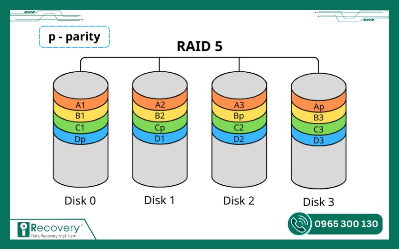khôi phục dữ liệu raid-iRecovery #5