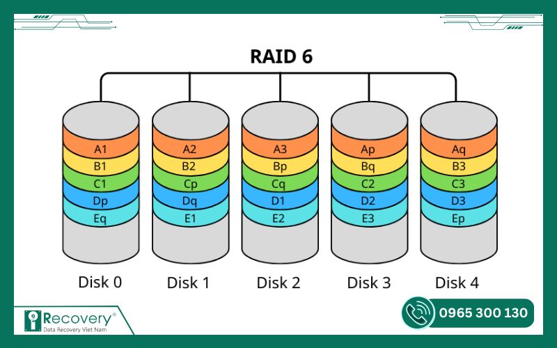 khôi phục dữ liệu raid-iRecovery #6