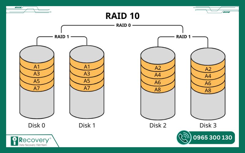 khôi phục dữ liệu raid-iRecovery #7