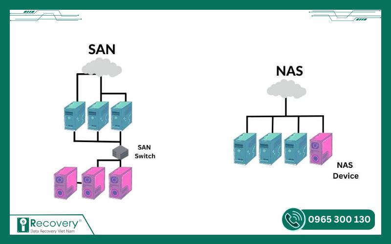 khôi phục dữ liệu raid-iRecovery #8