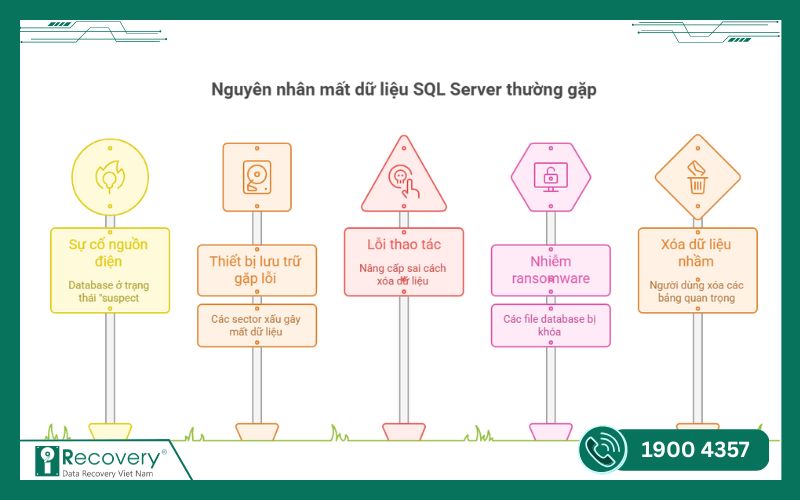 phục hồi dữ liệu trong sql-iRecovery #2