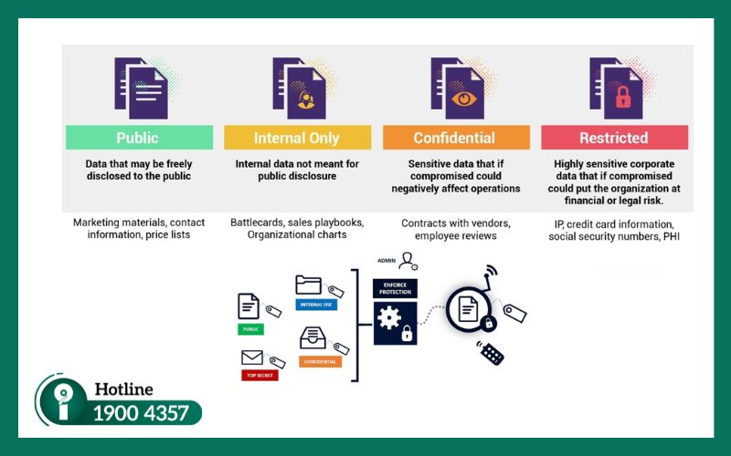 iRecovery hướng dẫn xử lý an toàn khi thiết bị bị mất dữ liệu