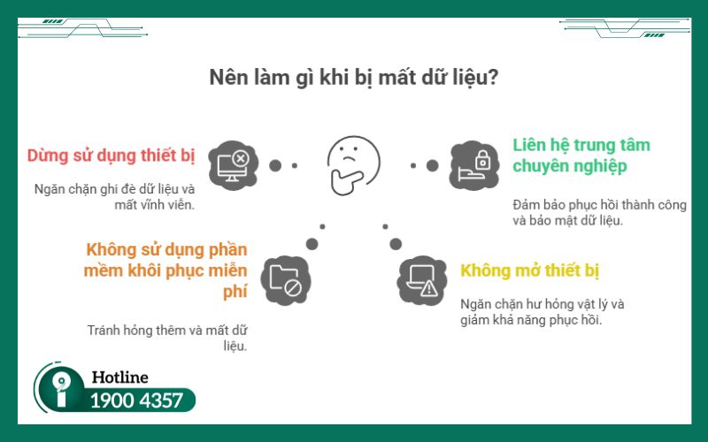 Ghi nhớ những lưu ý để thiết bị tăng cơ hội phục hồi