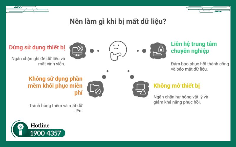 Lưu ý quan trọng khi dữ liệu bị mất đột ngột